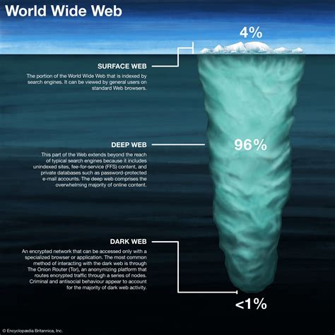 DeepWeb (@DeepWeb) .